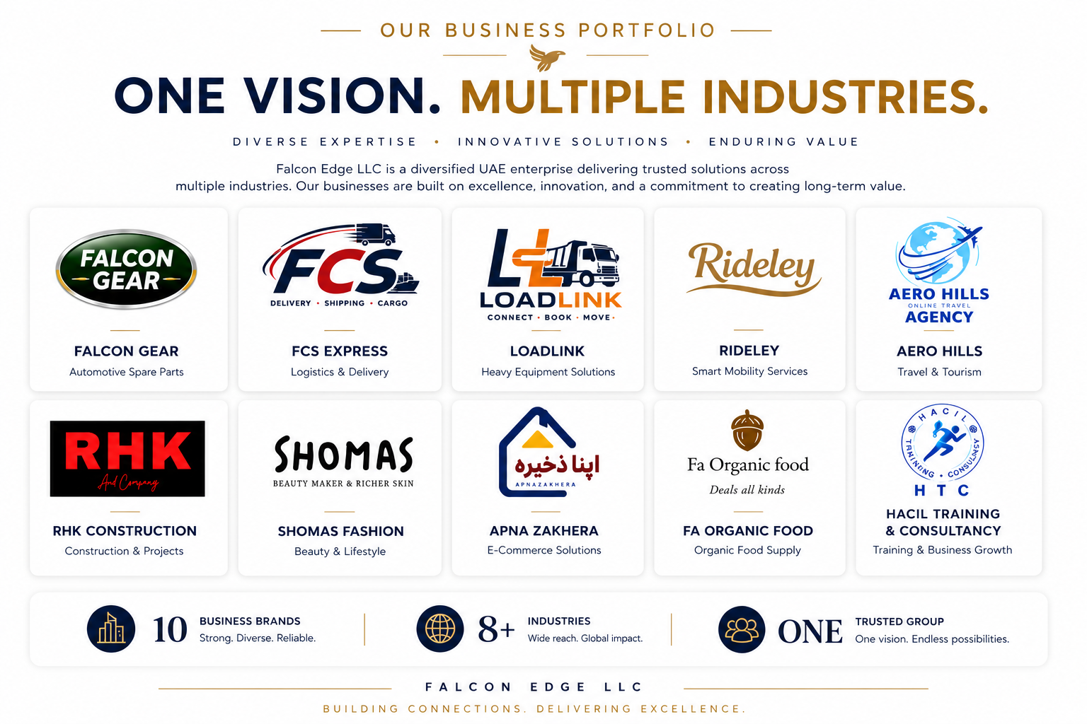fe business 2
